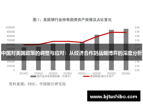 中国对美国政策的调整与应对：从经济合作到战略博弈的深度分析